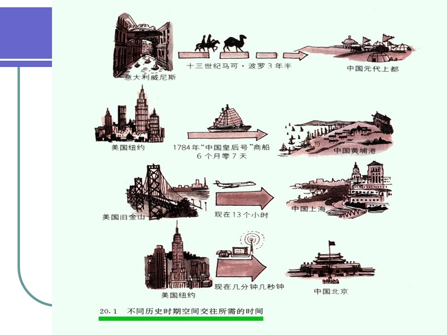 《城市交通管理》PPT课件.ppt_第3页