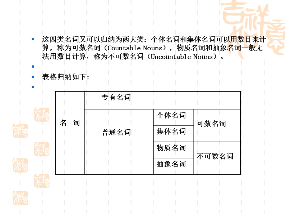 《名词冠词代词》PPT课件.ppt_第2页