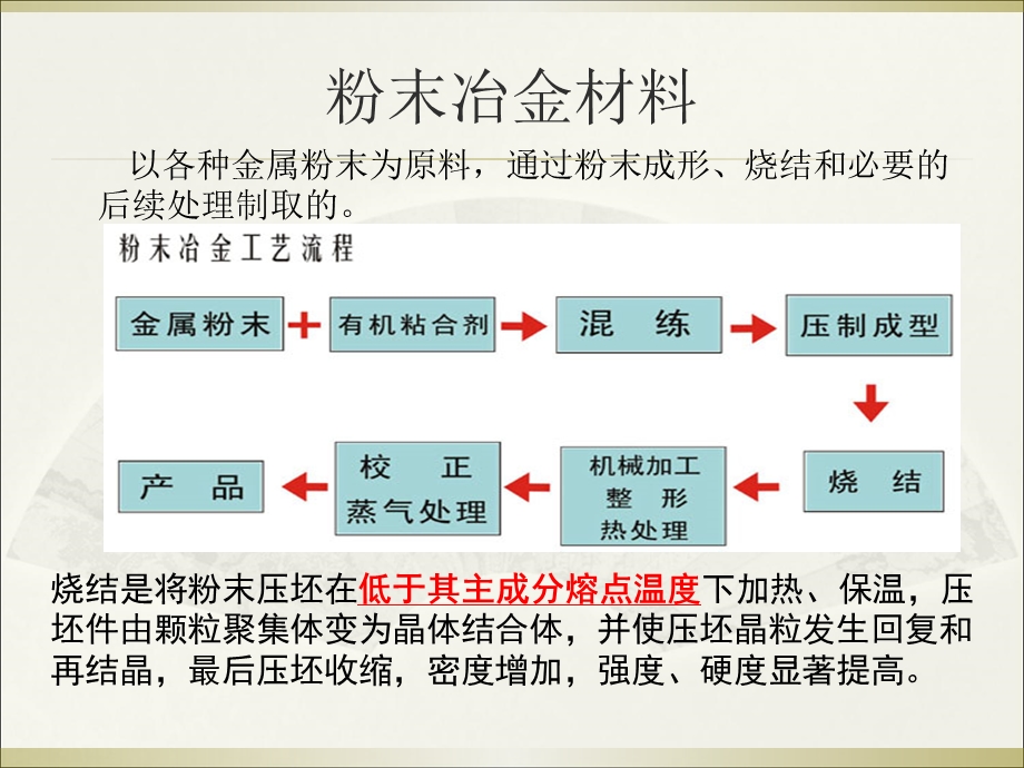 《其他工程材料》PPT课件.ppt_第2页