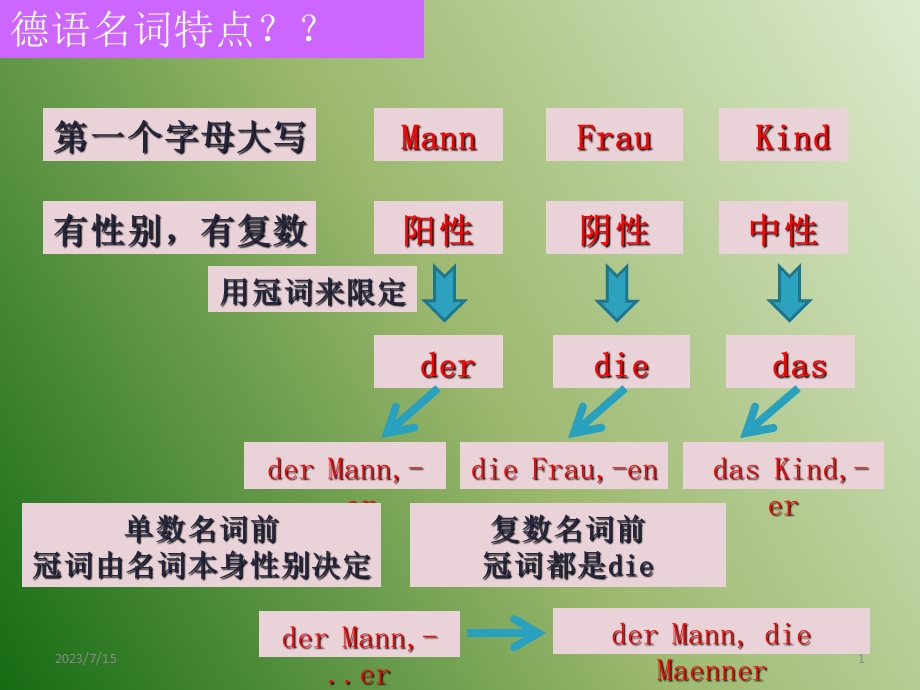 《德语名词和动词》PPT课件.ppt_第1页