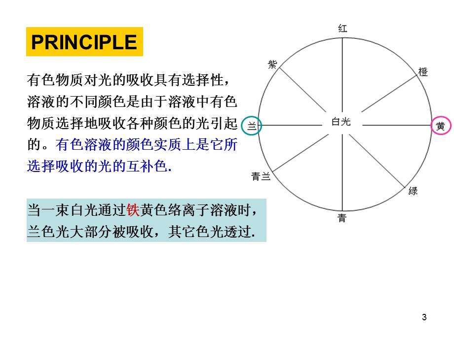 《微量铁的测定》PPT课件.ppt_第3页