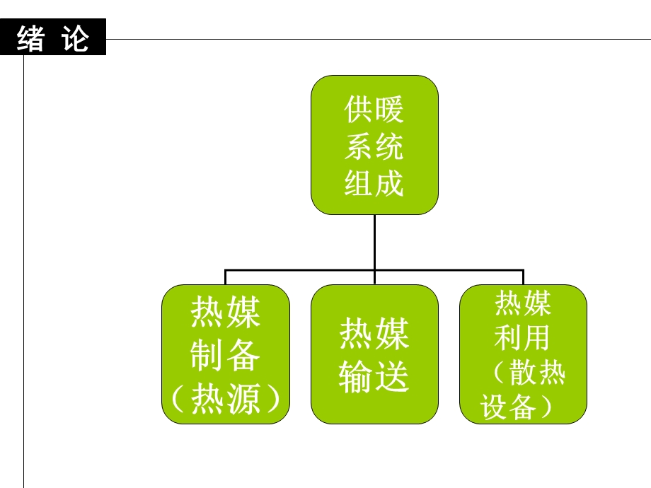 《供热工程绪论》PPT课件.ppt_第3页