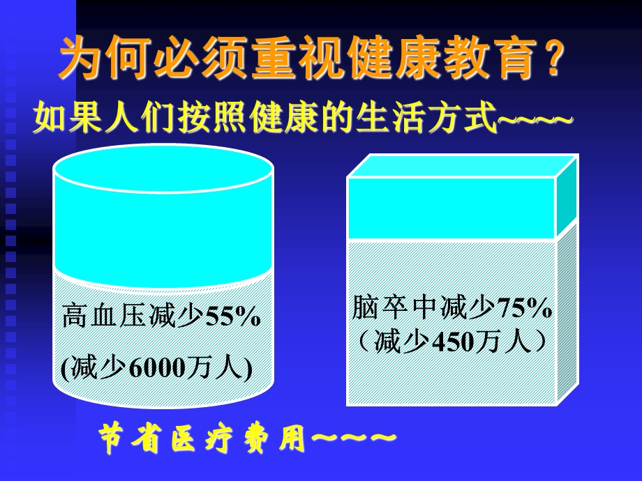 《健康教育程序》PPT课件.ppt_第3页