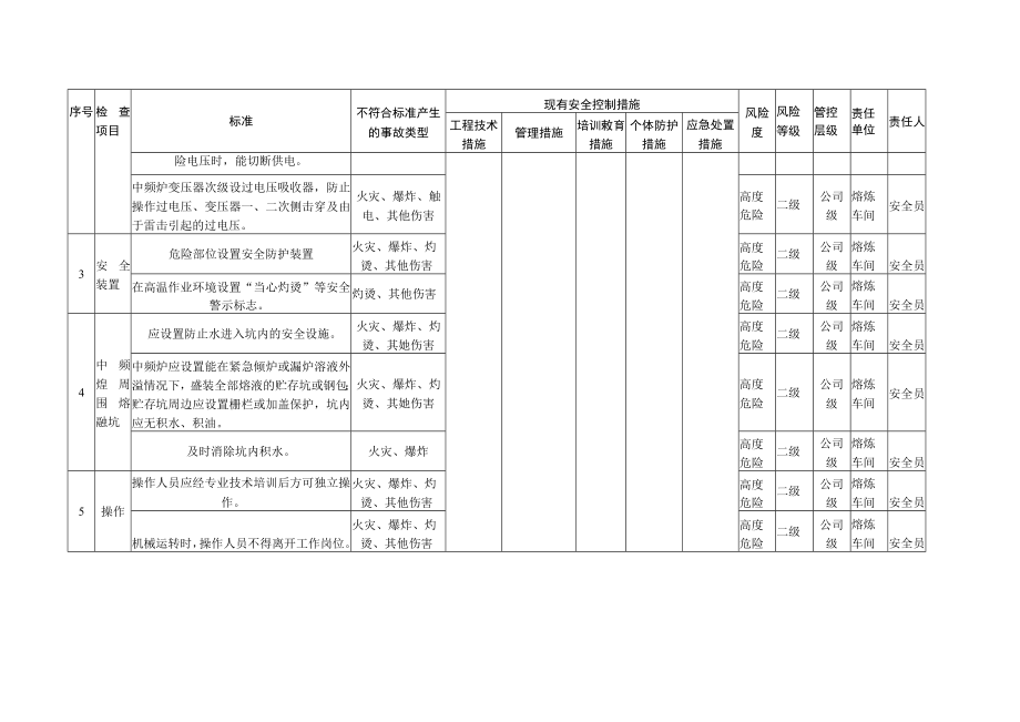 第八册：设备设施风险管控清单.docx_第3页