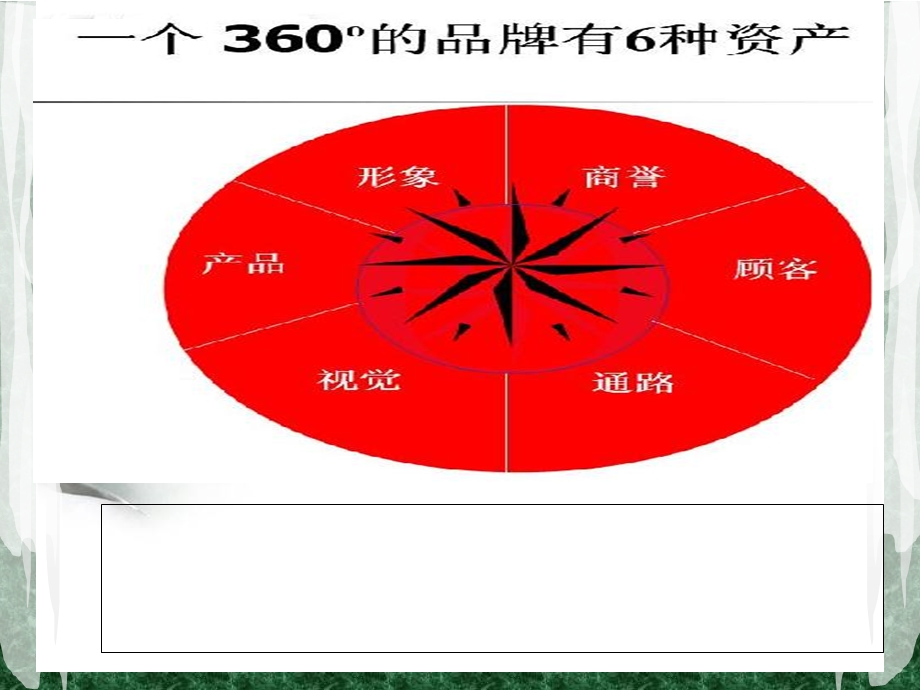 《品牌塑造》PPT课件.ppt_第1页