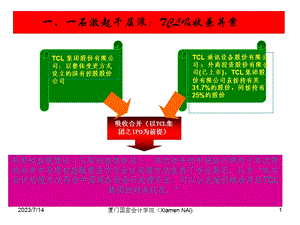 《并购难点热点》PPT课件.ppt