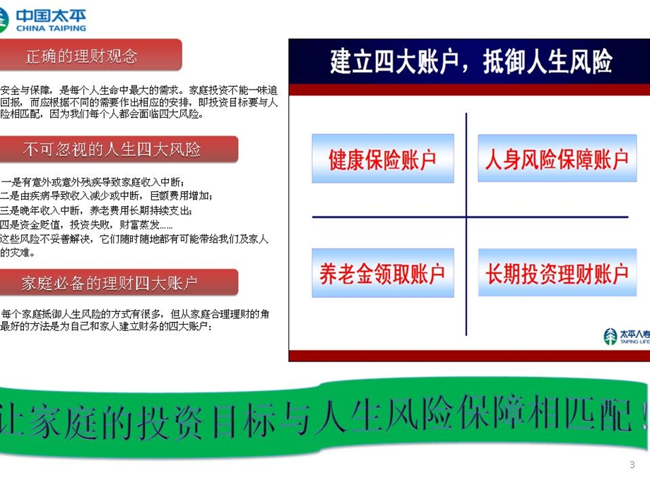 《保险理财规划》PPT课件.ppt_第1页