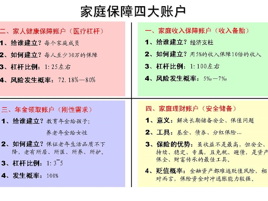 《保险理财规划》PPT课件.ppt_第2页