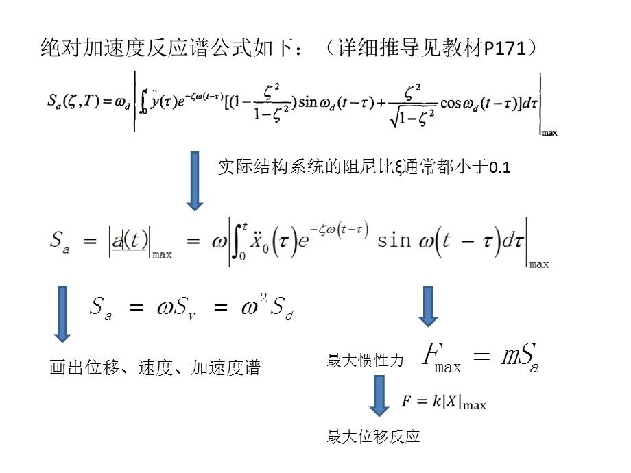 《地震反应谱》PPT课件.ppt_第2页