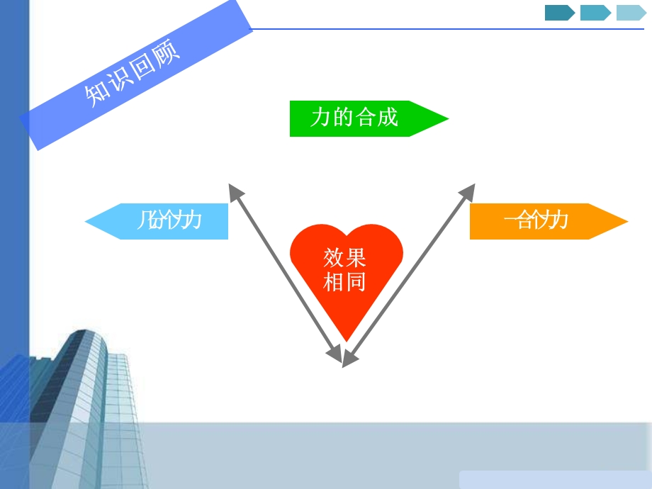 《合力分力关系》PPT课件.ppt_第3页