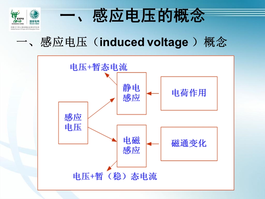 《感应电压与防护》PPT课件.ppt_第3页