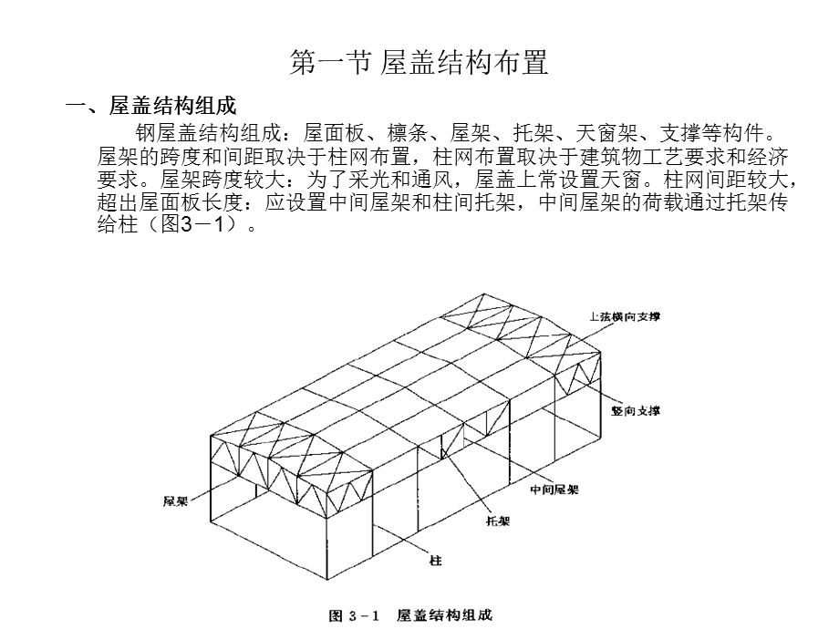 《屋盖钢结构设计》PPT课件.ppt_第2页