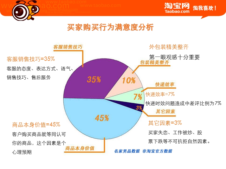 《打造金牌客服》PPT课件.ppt_第2页