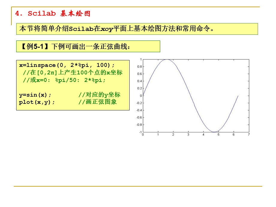 《Scilab基本绘》PPT课件.ppt_第2页