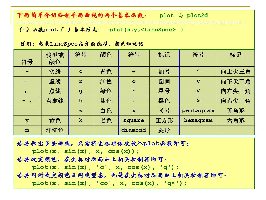 《Scilab基本绘》PPT课件.ppt_第3页