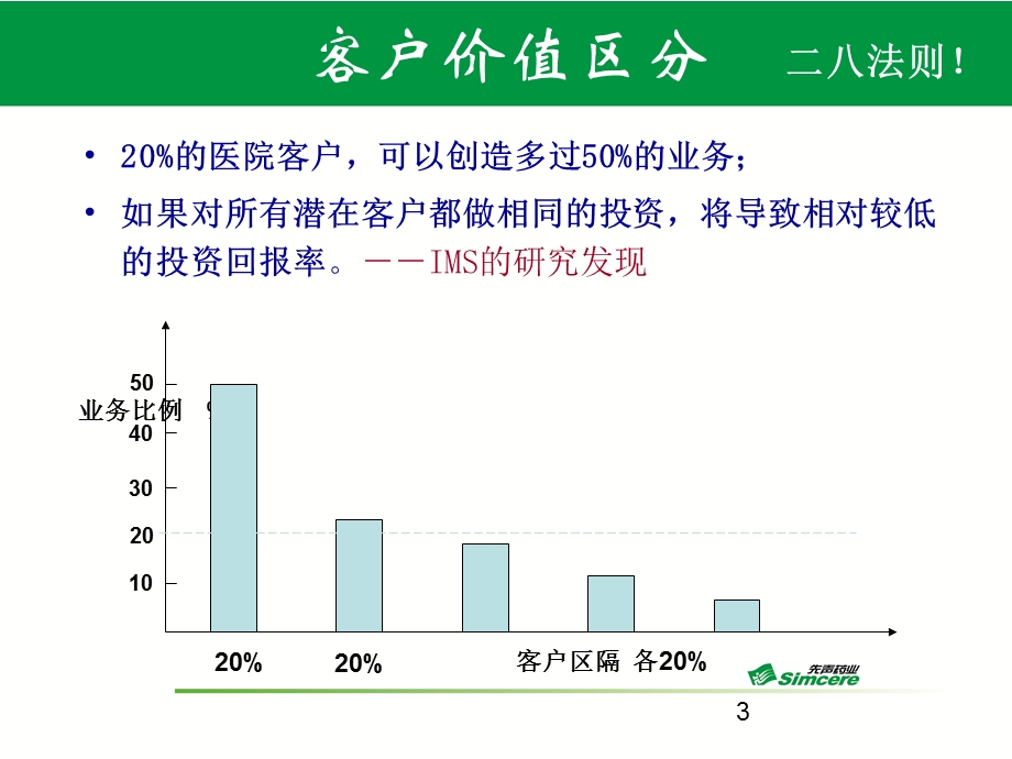 《客户分级管理》PPT课件.ppt_第3页