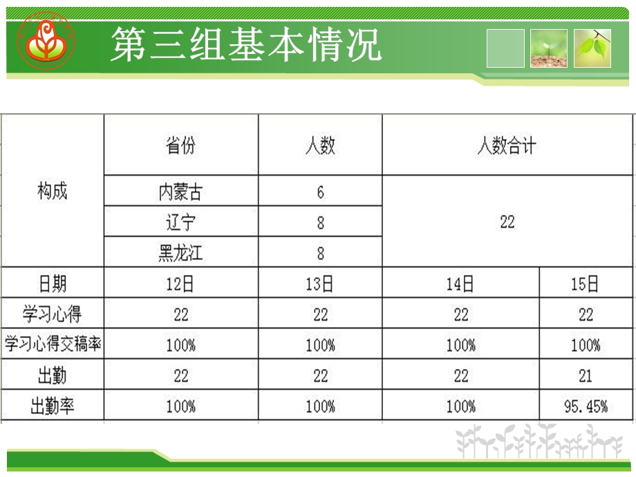 《小组研修报告》PPT课件.ppt_第2页