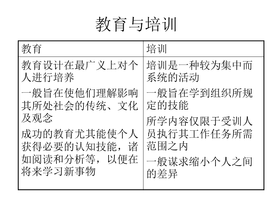 如何建立和拓展企业内部培训体系.ppt_第3页