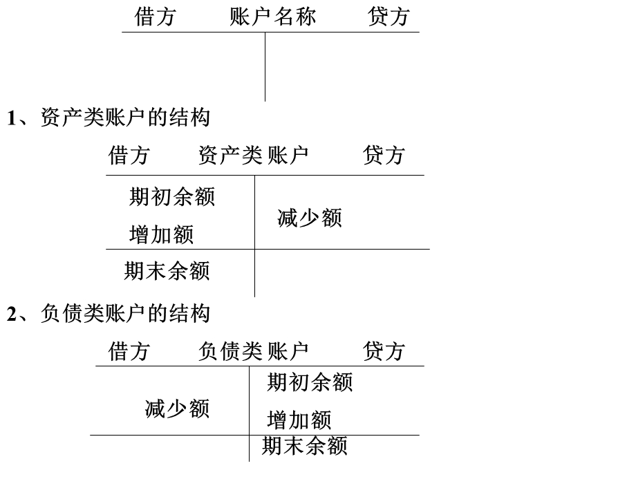 《会计入门》PPT课件.ppt_第2页