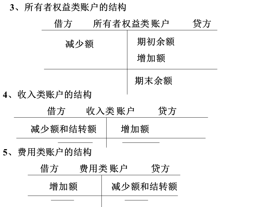 《会计入门》PPT课件.ppt_第3页