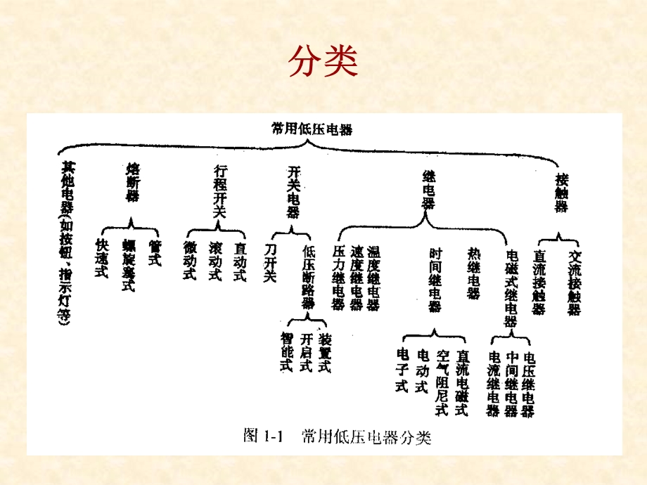 《低压电器教学》PPT课件.ppt_第3页