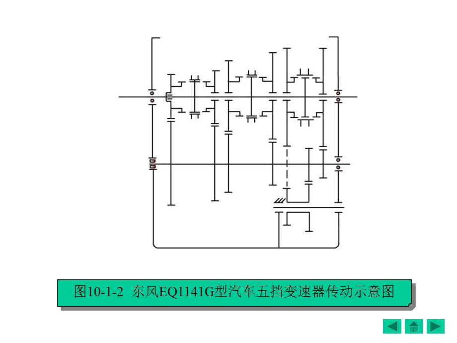 《变速器结构》PPT课件.ppt_第2页