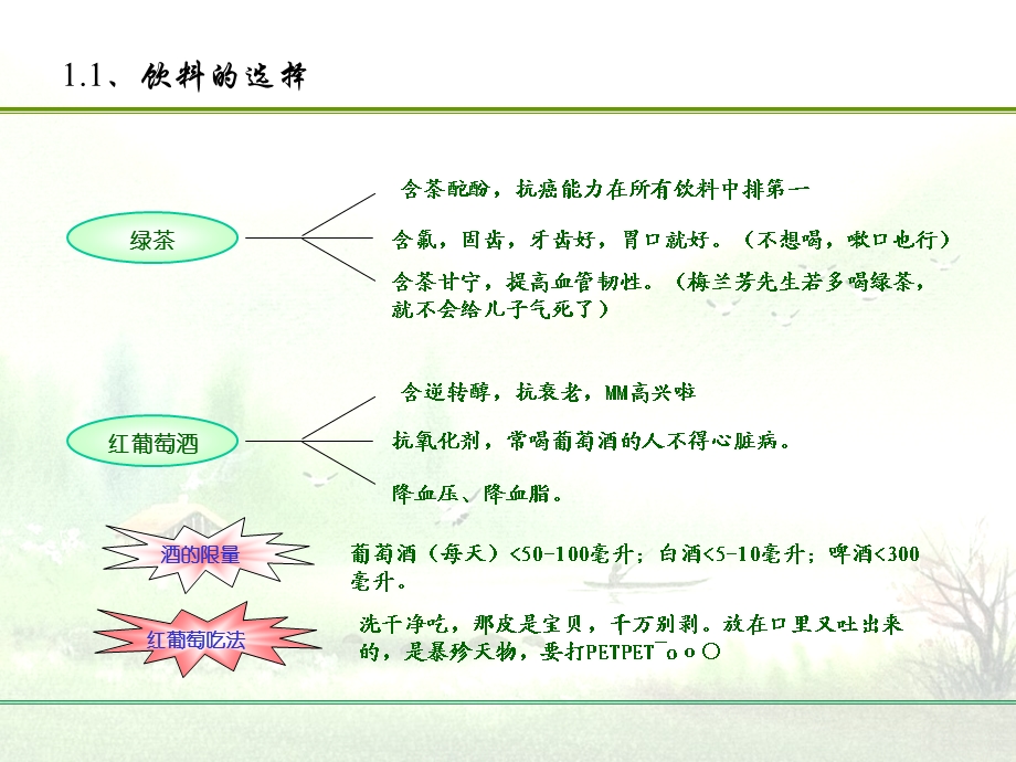 《养生保健专题》PPT课件.ppt_第3页