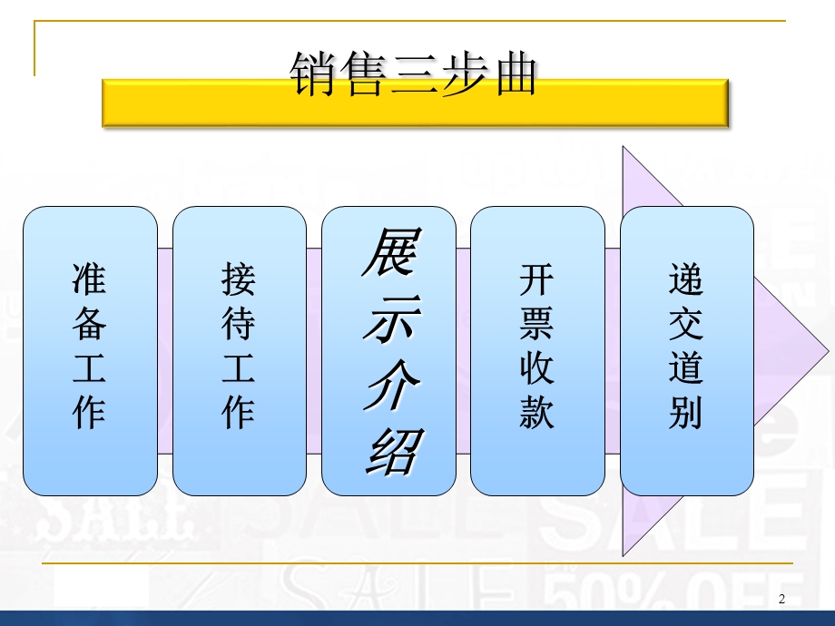 《商品营业员》PPT课件.ppt_第2页