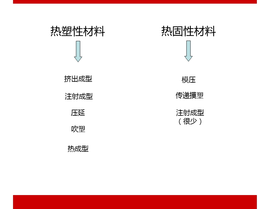 《塑料加工工艺》PPT课件.ppt_第2页