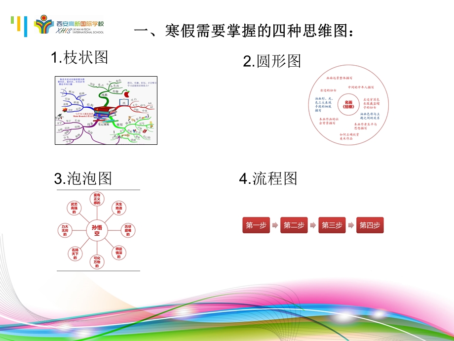 《思维导图学生》PPT课件.ppt_第2页