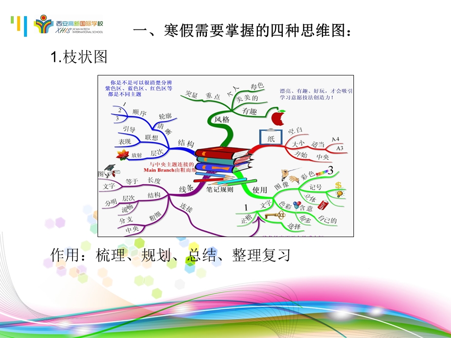 《思维导图学生》PPT课件.ppt_第3页