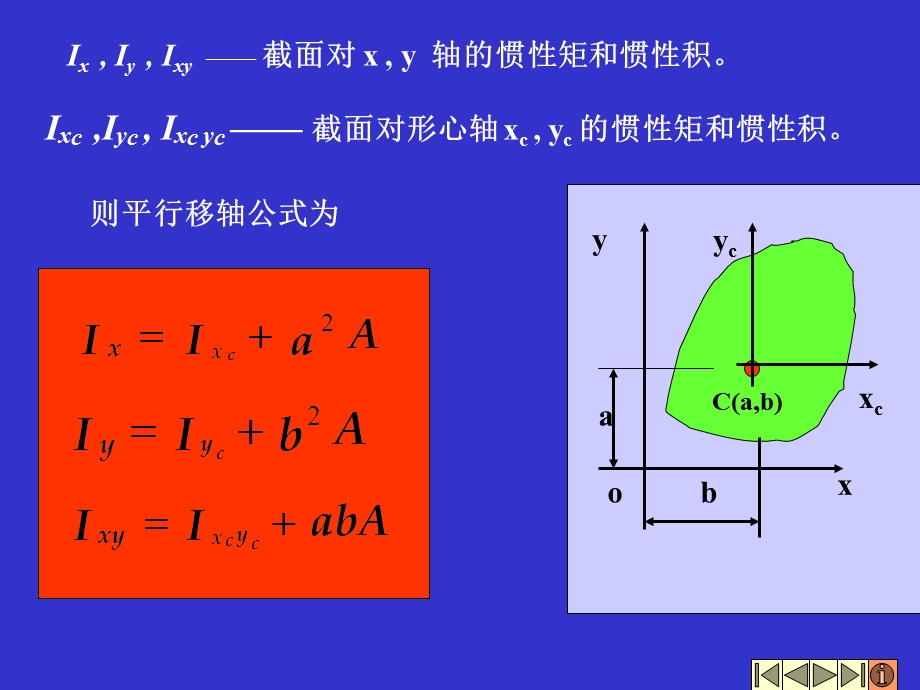 《平行移轴公式》PPT课件.ppt_第2页