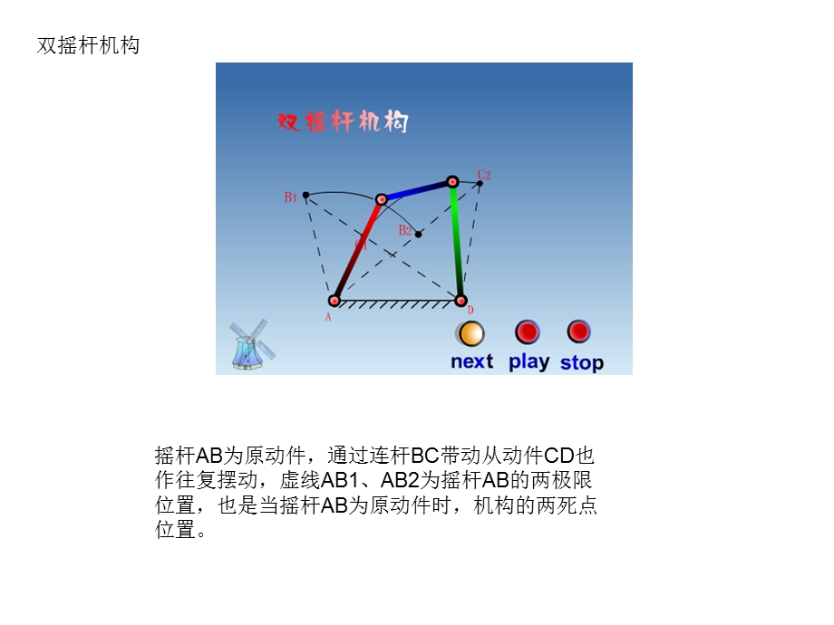 《常用机构介绍》PPT课件.ppt_第2页