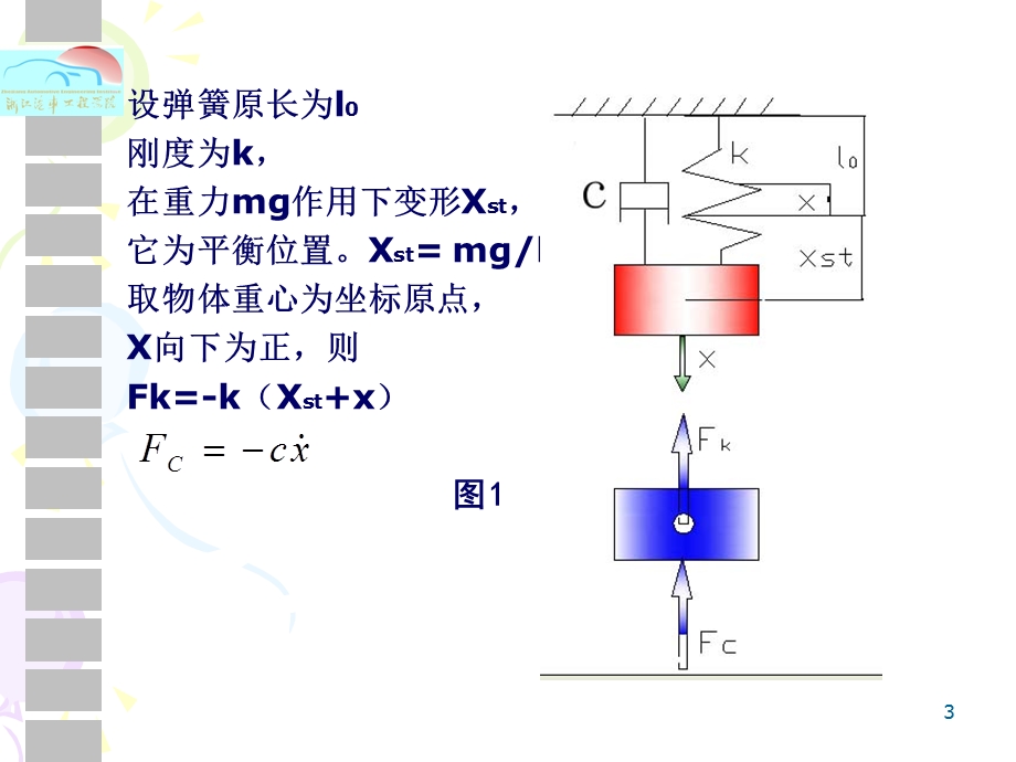 《减震器匹配》PPT课件.ppt_第3页