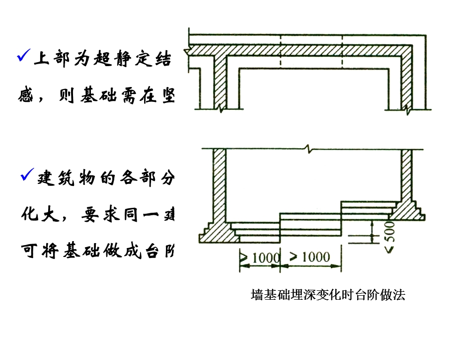 《基础埋深》PPT课件.ppt_第3页