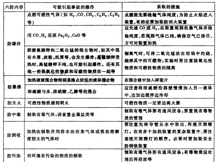 《实验安全》PPT课件.ppt_第3页