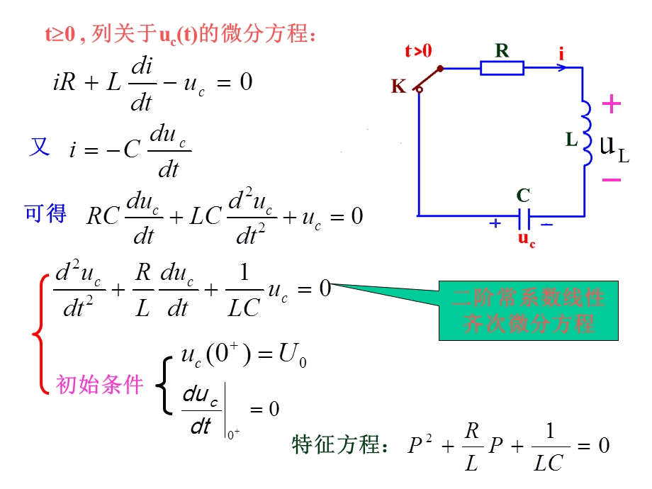 《信号系统》PPT课件.ppt_第2页