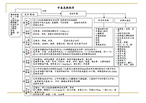 《儿科急救程序》PPT课件.ppt