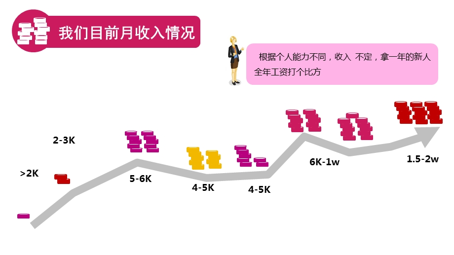 《平安增员》PPT课件.ppt_第3页