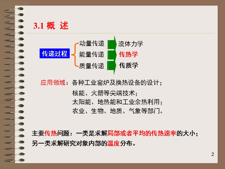 《传热学热传导》PPT课件.ppt_第2页