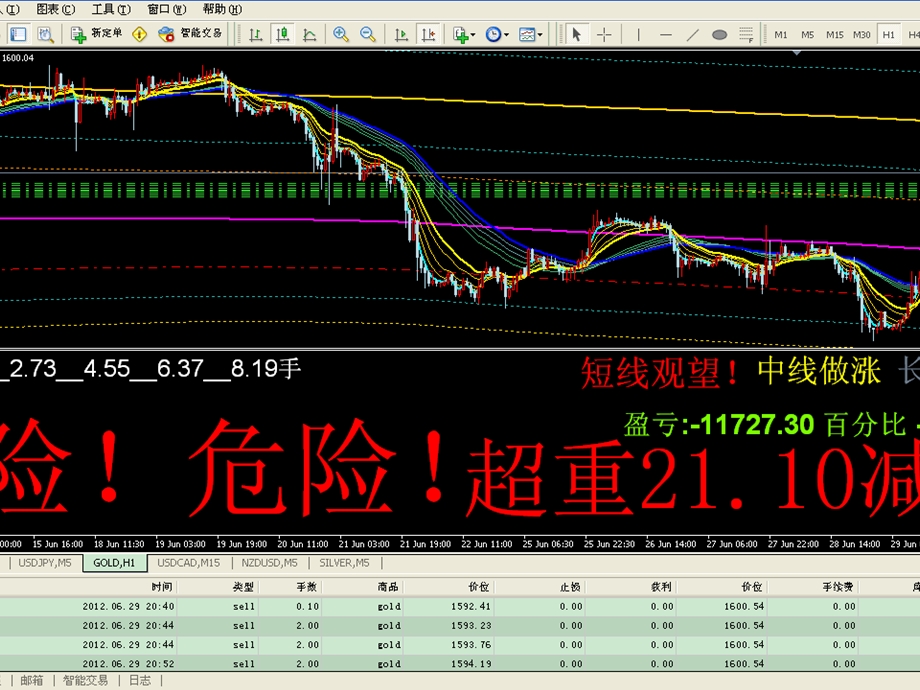 《交易信号和提》PPT课件.ppt_第2页