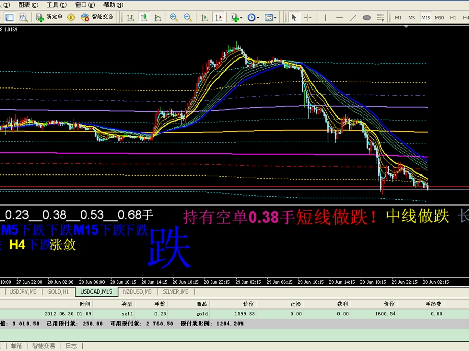 《交易信号和提》PPT课件.ppt_第3页