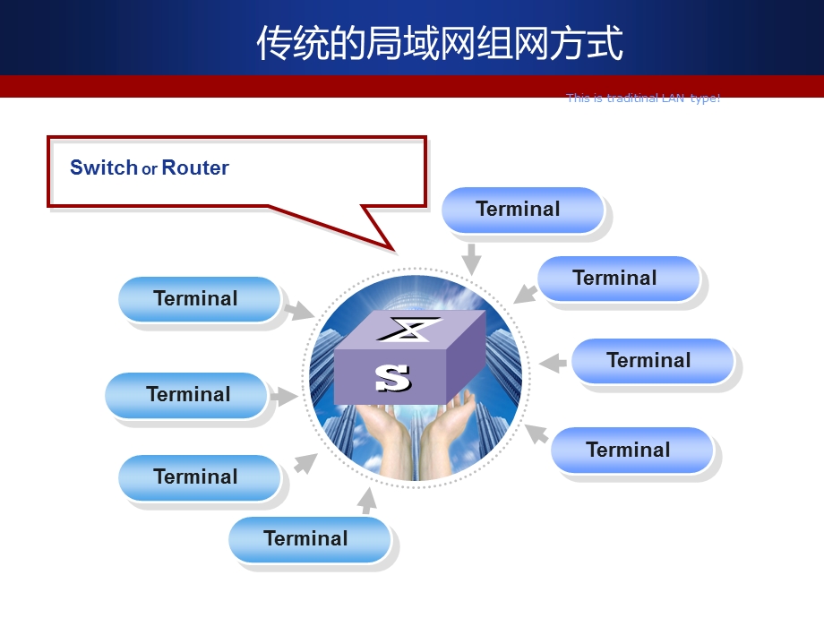 《光纤环网技术》PPT课件.ppt_第3页