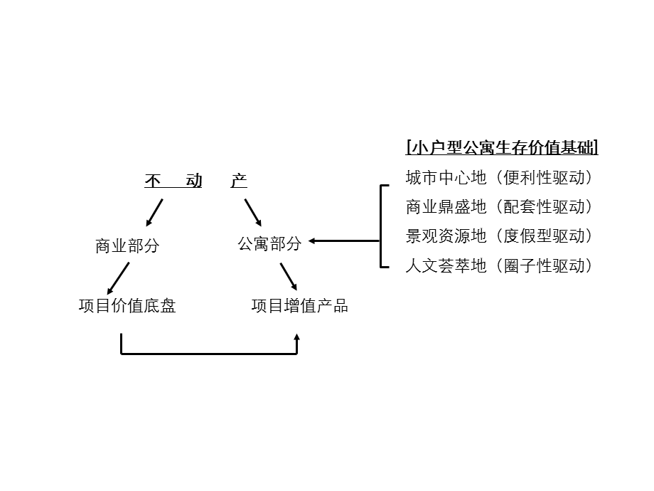 东莞中信商业广场项目定位研究报告95页.ppt_第3页