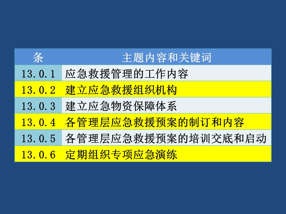 《应急救援管理》PPT课件.ppt_第2页