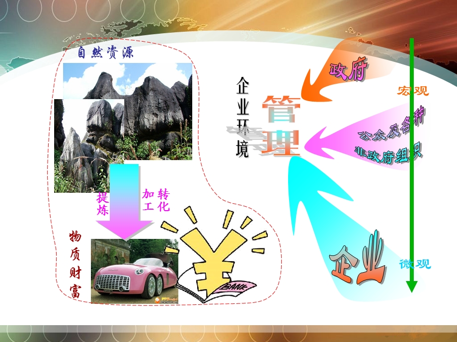 《企业环境管理》PPT课件.ppt_第2页