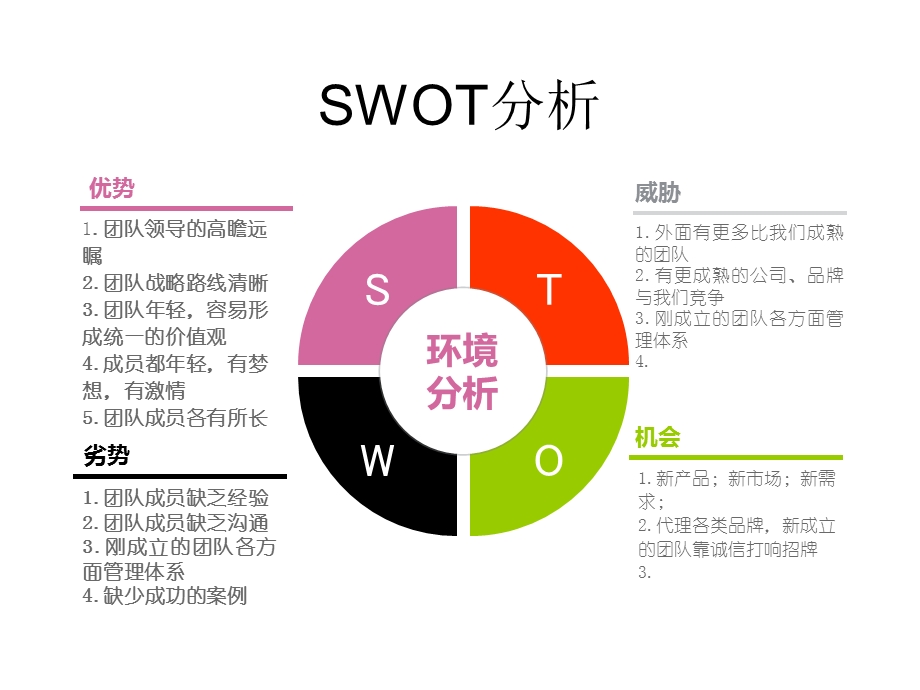 《团队swot分析》PPT课件.ppt_第1页