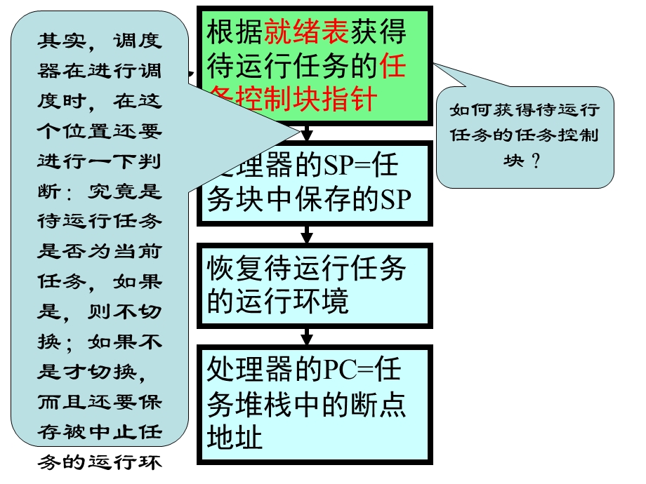 《任务切换过程》PPT课件.ppt_第1页