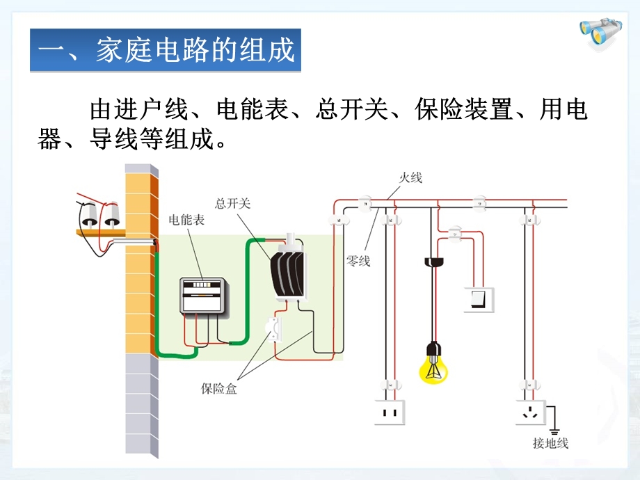 《家庭电路的组成》PPT课件.ppt_第3页