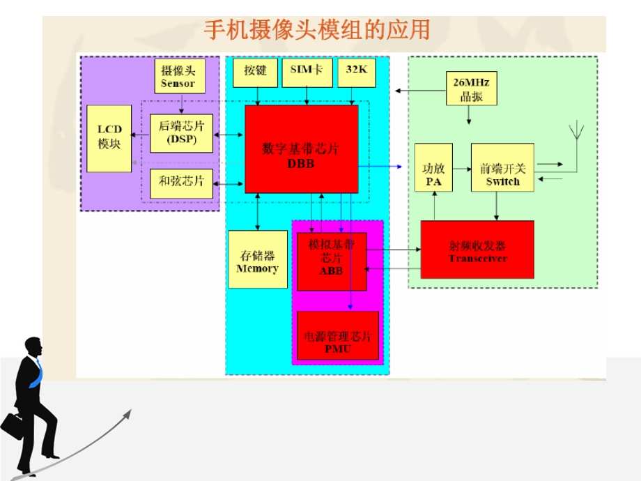 《手机摄像头》PPT课件.ppt_第2页